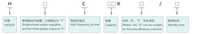 Model Definition