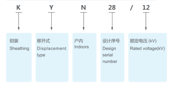 Model Definition
