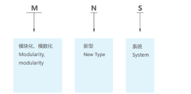 MNS Low Voltage Switchgear