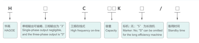 Model Definition